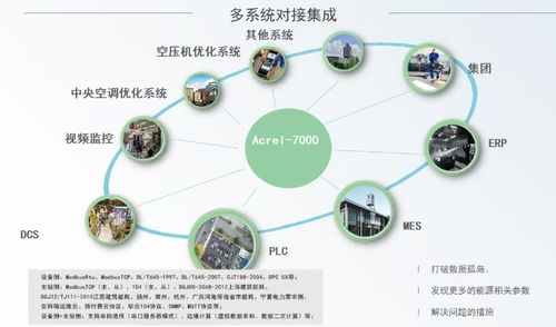 減碳目標近在眼前，企業綜合能源管理系統 為綠色工廠按下加速鍵